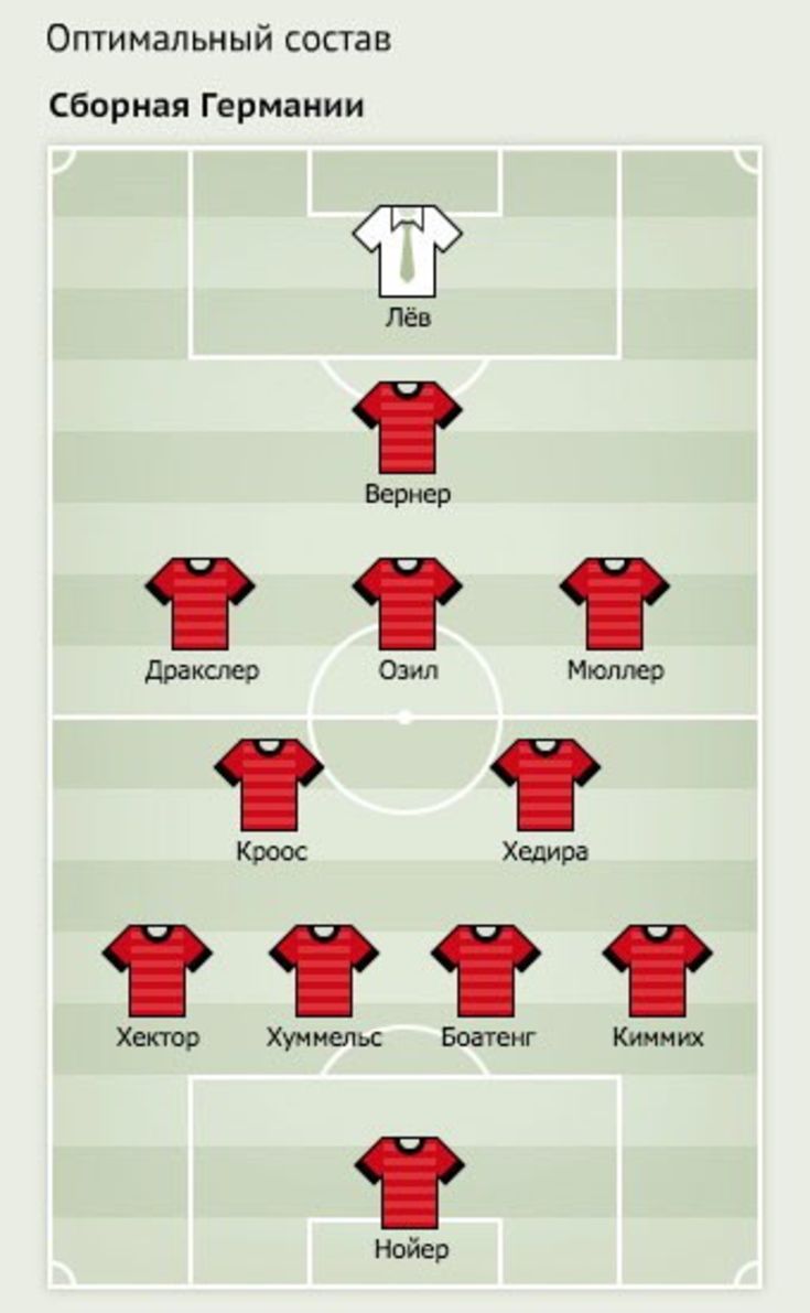В каком виде сборная Германии едет защищать титул чемпиона / Футбольний Клуб