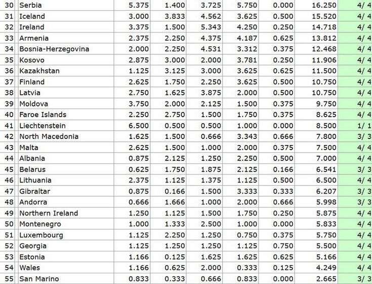 undefined